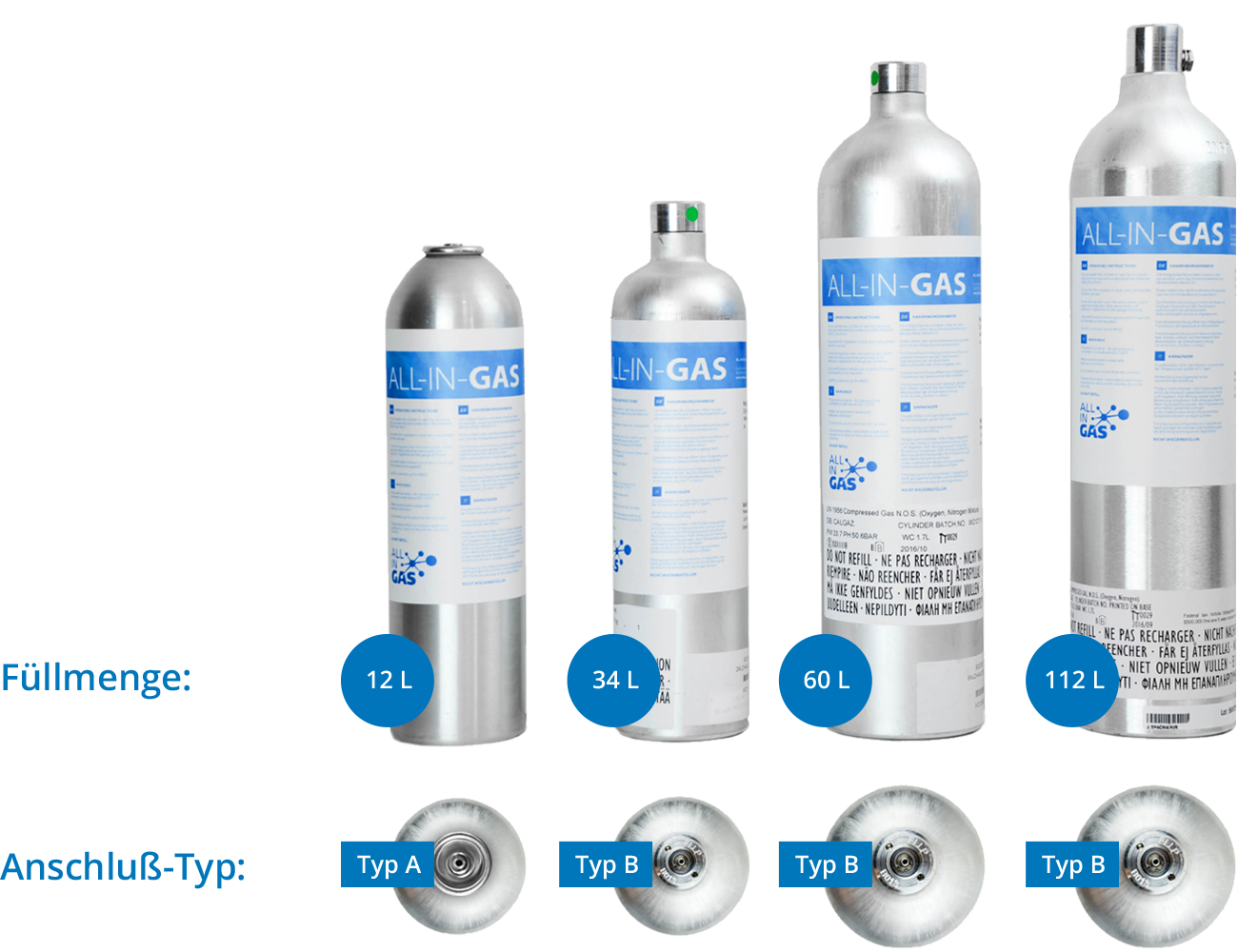 allingas_img_allcans Graduation de la quantité de remplissage des cylindres de gaz d'essai